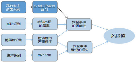 風險評估.png