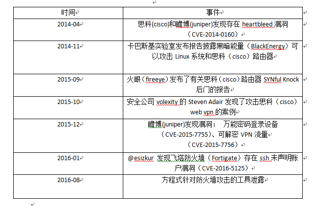 QQ截圖20160907095052.png